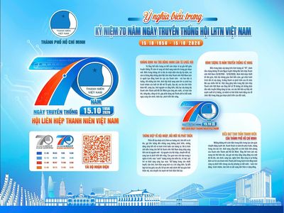 Ngày truyền thống hội liên hiệp thanh niên Việt Nam (15/10)