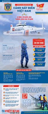 Ngày thành lập lực lượng Cảnh sát biển VN (28/8)