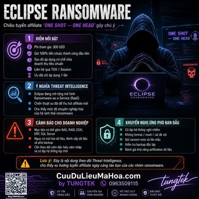 Eclipse Ransomware tung chương trình “ONE SHOT — ONE HEAD”: Affiliate được giữ 100% tiền chuộc...