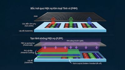 LG Display phát triển FLiPP, công nghệ OLED RGB không cần mặt nạ FMM