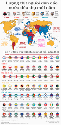 tinhte-infographic-luong-thit-tieu-thu.png