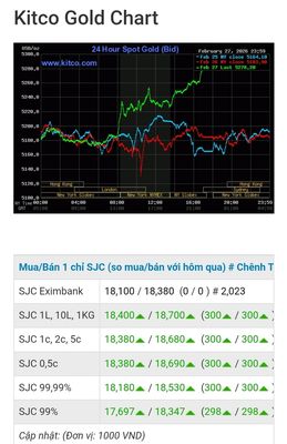 Anh Mẽo và Israel chích Iran và Tehran mới có mấy trái mà giá VÀNG tăng Vèo Vèo luôn...