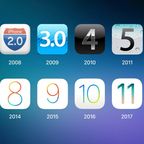 Apple cập nhật iOS cho iPhone trong bao lâu?