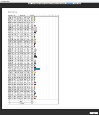 Sự cố chơi đồ công nghệ, mua màn hình gaming nhưng nó lại rất đồ hoạ