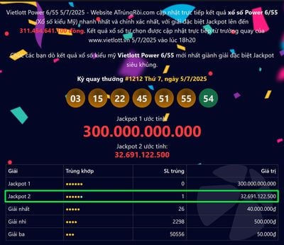 Có người trúng JACKPOT 2 trị giá hơn 32 tỷ VNĐ :D thiếu đúng 1 số nữa thôi là cả đời êm ấm! :D