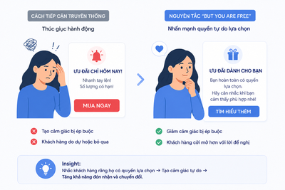 Vì sao cho khách quyền từ chối lại có thể khiến họ dễ nói “đồng ý” hơn?...