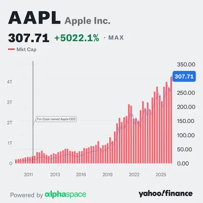 alphaspace-aapl-square-2026-08-21-6357.webp