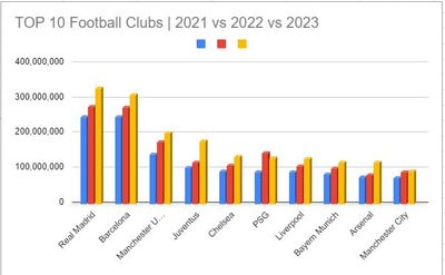 TOP-10-Football-Clubs-2021-vs-2022-vs-2023.jpg