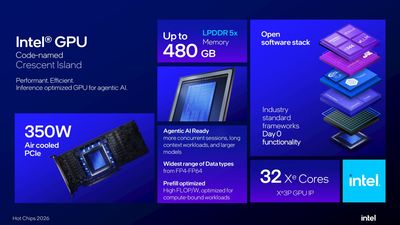 Intel Crescent Island: GPU AI Xe3P với tối đa 480 GB LPDDR5X, TGP 350W