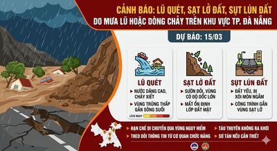 Tin cảnh báo lũ quét, sạt lở đất và sụt lún đất tại Đà Nẵng từ ngày 15/03