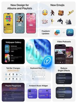 Tóm gọn mấy điểm mới trên iOS 26.4 chính thức, bài chi tiết chờ xíu nha