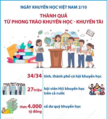 Ngày khuyến học Việt Nam (2/10)
