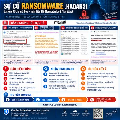 Ransomware .hadar31 mã hóa Backup SQL – nghi liên quan MedusaLocker3/FarAttack | #TEKLink197