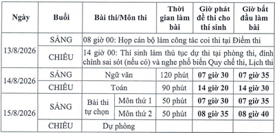 328 thí sinh chuyên Tuyên Quang thi lại: Giám thị bốc thăm, Bộ 'canh' từ khâu chuẩn bị đến chấm thi.