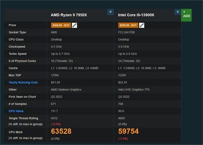 AMD Ryzen 9 7950X vs Intel Core i9-13900K [cpubenchmark.net] by PassMark Software - Cc Cc.jpg