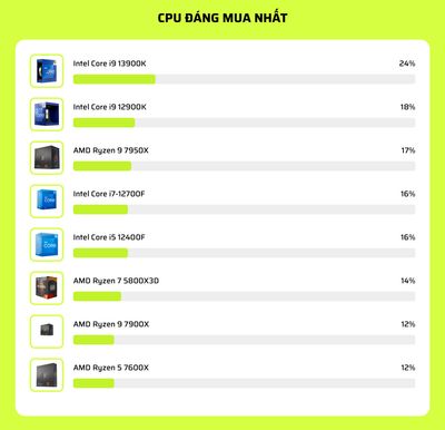 001 CPU đáng mua nhất TTBC.jpg