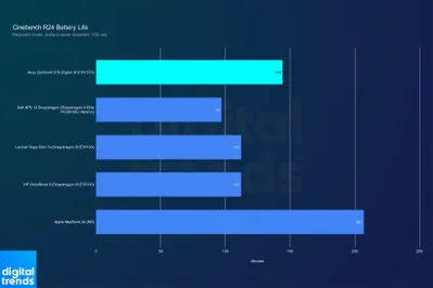 8407087-8406810-zenbook-s-16-cinebench-battery-life.webp
