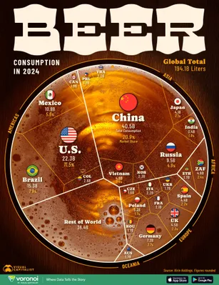 Infographic: TQ uống bia nhiều nhất thế giới, chia theo đầu người thì dân CH Séc cao nhất插图 tinhte-bia-1.webp