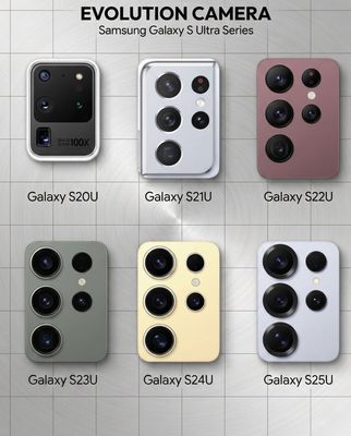 Cụm cam galaxy qua các năm