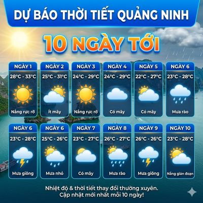 Dự báo thời tiết quảng ninh 10 ngày tới