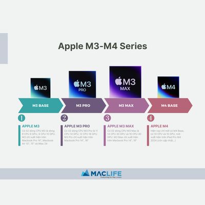 Apple-Sillicon-M-maclifendongbon5.jpg