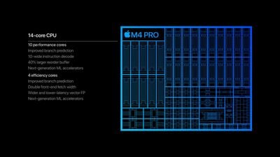 8503727-Apple-M4-Pro-chip-CPU-performance-big.jpg.large-2x.jpg