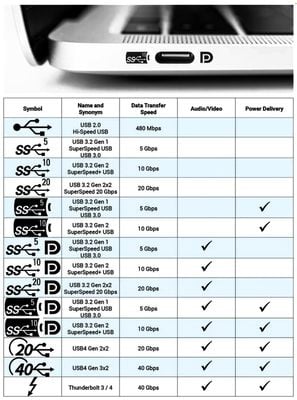 Cả đám họp nhau để đưa ra chuẩn chung USB-C... nhưng rồi.