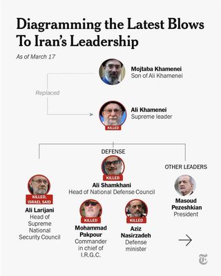 Tân giáo chủ Mojtaba mà còn không mau xuất hiện thì Tổng Thống Pezechkian sẽ là người cô đơn.