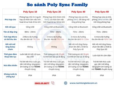 so-sanh-poly-polycom-sync-family.jpg