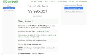 Dân số Việt Nam sẽ tròn 100 triệu vào tháng 12