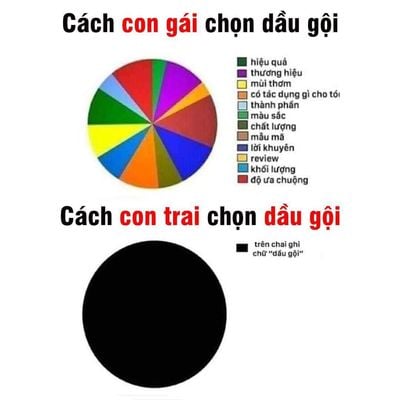 Cách chọn dầu gội đầu của boys/girls (st)