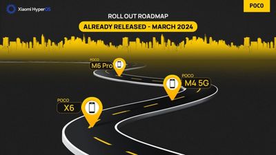 POCO-HyperOS-March-2024-Update-Roll-out.jpeg