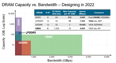 bandwidth-demands-1024x559.png