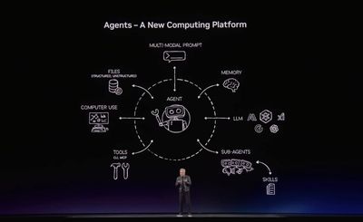 CEO Jensen Huang: Agents đang trở thành một nền tảng điện toán mới!