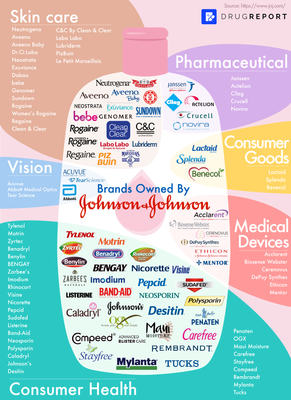 brands-owned-by-johnson-johnson-3.png