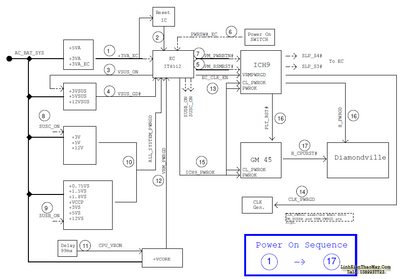 nguyen-ly-cap-nguon-asus-acer-hp-dell.png