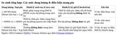 Chia sẻ kiến thức an toàn thông tin