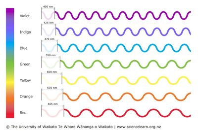 LIS-SCI-ART-02-Colours-of-light-visible-spectrum-waves-v3.jpg