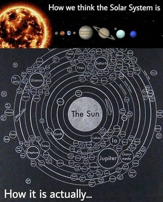 Hệ mặt trời tưởng tượng và thực tế