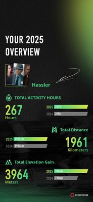 Anh em dùng Coros đã có recap 2025 chưa? Khoe đi nào!