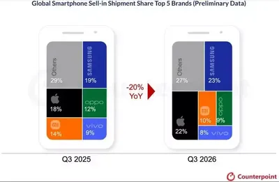 Quý giảm doanh số tồi tệ nhất 14 năm qua của thị trường Smartphone. Các hãng Trung Quốc đi vào...