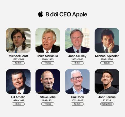 8 đời CEO Apple và tóm tắt nhiệm kỳ của họ: