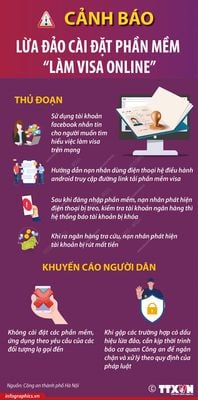 Công an HN: Cảnh giác lừa đảo cài app Làm visa online