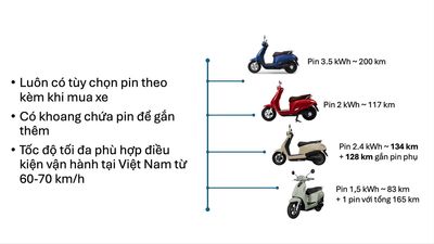 Các thế hệ xe máy điện VinFast Evo