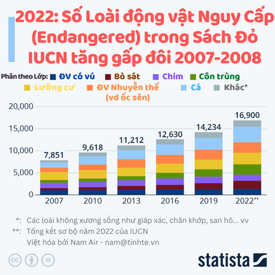 tinhte-iucn-sach-do.png