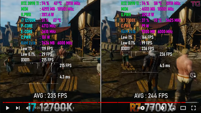 Screenshot 2022-09-30 at 20-41-23 Ryzen 7 7700X vs Core i7 12700K - Test in 10 Games.png