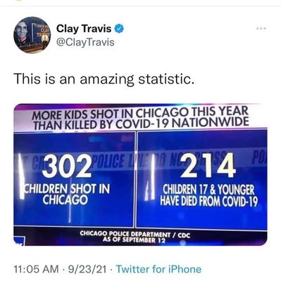 More-children-were-shot-in-Chicago-than-killed-by-covid-19.jpg