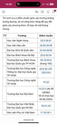 Ngày hồi hộp của mấy cháu. Ngày xưa thi xong thấy rớt, ai ngờ được dớt