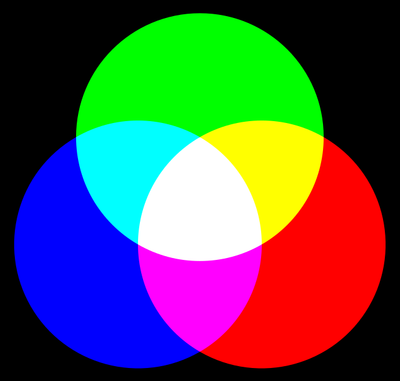 640px-AdditiveColorMixing.svg.png