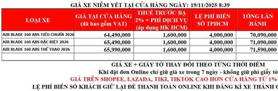 Tụi head honda cắt sâu quá, cắn 8tr so với giá đề xuất. có xe vin giá đẹp trang bị ngon mỗi tội...